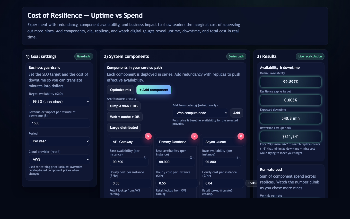 Cost of Resilience Calculator screenshot